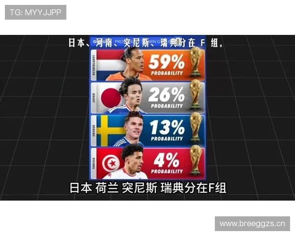 F组出线分析与赛程解读 F组出线分析与赛程解读