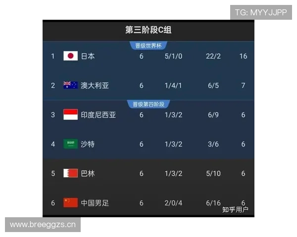 沙特世界杯小组赛总结:进攻乏力成出局关键 沙特世界杯小组赛总结:进攻乏力成出局关键